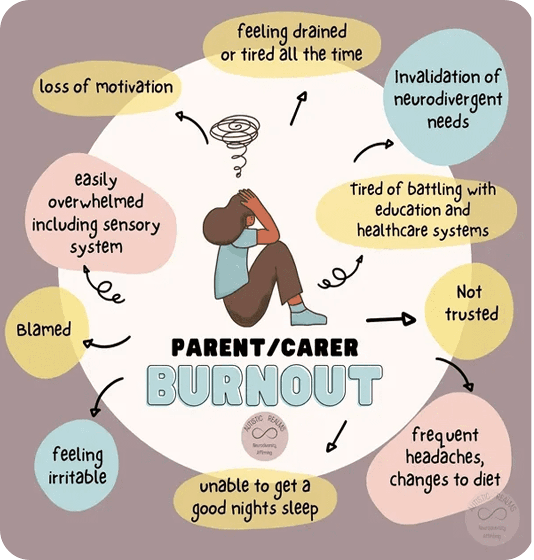 Overwhelmed caregiver with burnout indicators